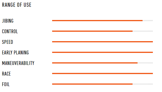 xifre vlasnosti windsurfing karlin y25